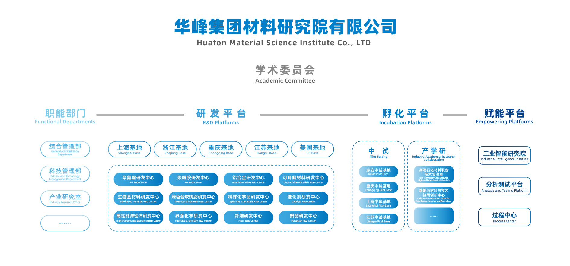 汇赢国际官方网站建设